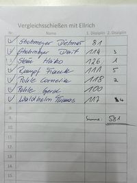 Ergebnisse SV Ellrich